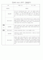 만0세반 1년 3월~다음해2월 관찰일지 및 발달평가 146Page 59페이지