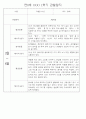 만0세반 1년 3월~다음해2월 관찰일지 및 발달평가 146Page 60페이지