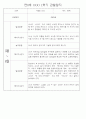 만0세반 1년 3월~다음해2월 관찰일지 및 발달평가 146Page 61페이지