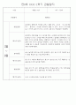 만0세반 1년 3월~다음해2월 관찰일지 및 발달평가 146Page 62페이지