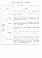 만0세반 1년 3월~다음해2월 관찰일지 및 발달평가 146Page 63페이지