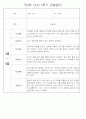 만0세반 1년 3월~다음해2월 관찰일지 및 발달평가 146Page 64페이지