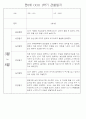 만0세반 1년 3월~다음해2월 관찰일지 및 발달평가 146Page 65페이지