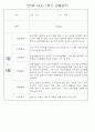 만0세반 1년 3월~다음해2월 관찰일지 및 발달평가 146Page 67페이지