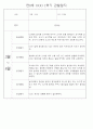 만0세반 1년 3월~다음해2월 관찰일지 및 발달평가 146Page 69페이지