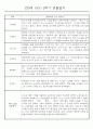 만0세반 1년 3월~다음해2월 관찰일지 및 발달평가 146Page 74페이지