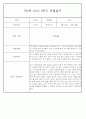 만0세반 1년 3월~다음해2월 관찰일지 및 발달평가 146Page 88페이지