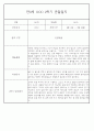 만0세반 1년 3월~다음해2월 관찰일지 및 발달평가 146Page 90페이지