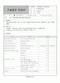 타워크레인 반입 관련 적정성 검토(감리단 작성) 1페이지