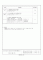 전기, 통신 선급(선금)지급(LH제출) 신청에 따른 적정성 검토(감리단 작성) 2페이지