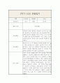 만1세 (3세) 1년 (3월~2월) 관찰일지 및 1,2학기 총평 2페이지