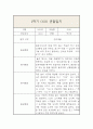 만1세 (3세) 1년 (3월~2월) 관찰일지 및 1,2학기 총평 3페이지