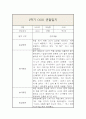 만1세 (3세) 1년 (3월~2월) 관찰일지 및 1,2학기 총평 5페이지