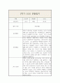 만1세 (3세) 1년 (3월~2월) 관찰일지 및 1,2학기 총평 6페이지