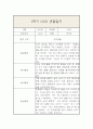 만1세 (3세) 1년 (3월~2월) 관찰일지 및 1,2학기 총평 7페이지