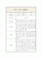 만1세 (3세) 1년 (3월~2월) 관찰일지 및 1,2학기 총평 9페이지