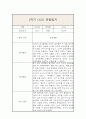 만1세 (3세) 1년 (3월~2월) 관찰일지 및 1,2학기 총평 10페이지
