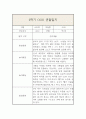 만1세 (3세) 1년 (3월~2월) 관찰일지 및 1,2학기 총평 11페이지
