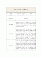 만1세 (3세) 1년 (3월~2월) 관찰일지 및 1,2학기 총평 14페이지