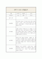 만1세 (3세) 1년 (3월~2월) 관찰일지 및 1,2학기 총평 15페이지