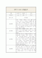 만1세 (3세) 1년 (3월~2월) 관찰일지 및 1,2학기 총평 17페이지
