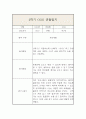 만1세 (3세) 1년 (3월~2월) 관찰일지 및 1,2학기 총평 18페이지