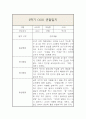 만1세 (3세) 1년 (3월~2월) 관찰일지 및 1,2학기 총평 19페이지