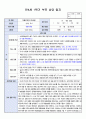만4세 1학기 부모상담일지/부모면담일지 19명 분량 19페이지
