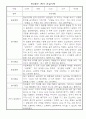 만3세 1년 3월,4월,5월,6월,7월,8월,9월,10월,11월,12월,1월,2월 관찰일지 / 1학기,2학기 발달평가 5페이지