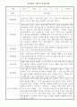 만3세 1년 3월,4월,5월,6월,7월,8월,9월,10월,11월,12월,1월,2월 관찰일지 / 1학기,2학기 발달평가 8페이지