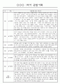 만3세 1년 3월~다음해2월 평가제 관찰일지 / 발달평가 302페이지 13페이지