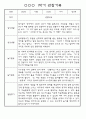만3세 1년 3월~다음해2월 평가제 관찰일지 / 발달평가 302페이지 17페이지