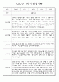만3세 1년 3월~다음해2월 평가제 관찰일지 / 발달평가 302페이지 18페이지