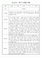 만3세 1년 3월~다음해2월 평가제 관찰일지 / 발달평가 302페이지 21페이지
