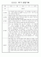 만3세 1년 3월~다음해2월 평가제 관찰일지 / 발달평가 302페이지 22페이지