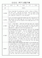 만3세 1년 3월~다음해2월 평가제 관찰일지 / 발달평가 302페이지 26페이지