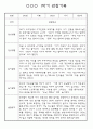 만3세 1년 3월~다음해2월 평가제 관찰일지 / 발달평가 302페이지 27페이지