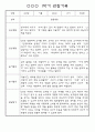 만3세 1년 3월~다음해2월 평가제 관찰일지 / 발달평가 302페이지 36페이지
