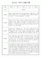 만3세 1년 3월~다음해2월 평가제 관찰일지 / 발달평가 302페이지 38페이지
