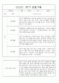 만3세 1년 3월~다음해2월 평가제 관찰일지 / 발달평가 302페이지 42페이지