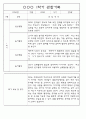 만3세 1년 3월~다음해2월 평가제 관찰일지 / 발달평가 302페이지 43페이지