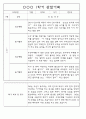 만3세 1년 3월~다음해2월 평가제 관찰일지 / 발달평가 302페이지 46페이지