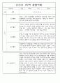 만3세 1년 3월~다음해2월 평가제 관찰일지 / 발달평가 302페이지 48페이지
