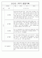 만3세 1년 3월~다음해2월 평가제 관찰일지 / 발달평가 302페이지 50페이지