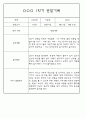 만3세 1년 3월~다음해2월 평가제 관찰일지 / 발달평가 302페이지 53페이지