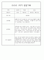 만3세 1년 3월~다음해2월 평가제 관찰일지 / 발달평가 302페이지 61페이지