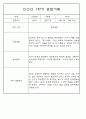 만3세 1년 3월~다음해2월 평가제 관찰일지 / 발달평가 302페이지 63페이지