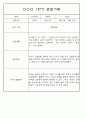 만3세 1년 3월~다음해2월 평가제 관찰일지 / 발달평가 302페이지 67페이지