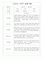 만3세 1년 3월~다음해2월 평가제 관찰일지 / 발달평가 302페이지 75페이지