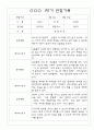 만3세 1년 3월~다음해2월 평가제 관찰일지 / 발달평가 302페이지 86페이지